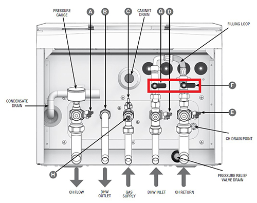 QUANTEC FILLING LOOP DIAGRAM